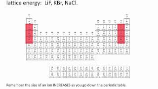 Lattice Energies  Chemistry Tutorial [upl. by Thay]