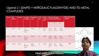 FSG 671  FYP PRESENTATION  SYNTHESIS AND CHARACTERIZATION OF MnII AND ZnII SCHIFF BASE [upl. by Sucramed861]