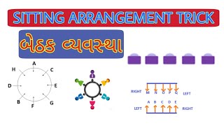 BETHAK VYAVASTHA બેઠક વ્યવસ્થા SITTING ARRANGEMENT TRICK IN GUJARATI [upl. by Yebloc]