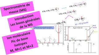 Bases générales  Spectrométrie de masse  شرح بالدارجة [upl. by Sabir636]