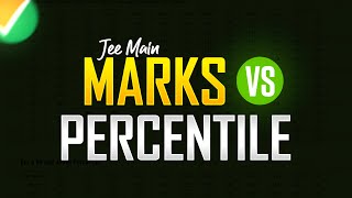 JEE Main 2021 Marks vs Percentile  How many Marks for 99 Percentile  Set your Goal  MathonGo [upl. by Martres775]