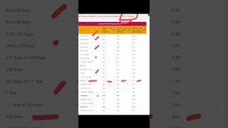 PNB Bank Fixed Deposit Interest Rates 2024  PNB FD [upl. by Sirehc]