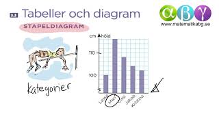 B 33 Tabeller och diagram [upl. by Annasus]