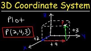 Plotting Points In a Three Dimensional Coordinate System [upl. by Fiden]