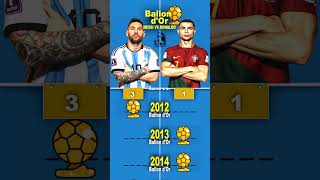 Lionel Messi vs Cristiano Ronaldo  Ballon dOr Wins Comparison [upl. by Adel]