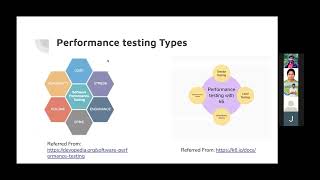 Performance Testing using k6 and monitoring using Grafana and InfluxDB [upl. by Kalila802]