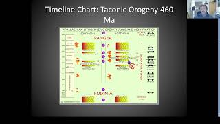 Geology of the Marginal Way 12 Billion Years Geology Part 4b Ogunquit Maine New England REDONE [upl. by Nayllij258]