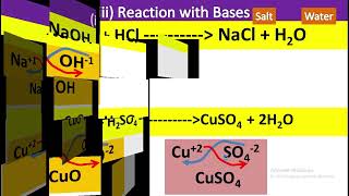 L8  Chemical property of acid  Reaction of acid with ammonia amp H2S  Ch10  10th Chemistry [upl. by Nosned442]