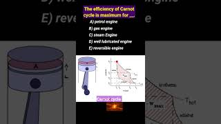 Carnot cycle efficiency thermodynamics thermalwing [upl. by Ardnaz974]