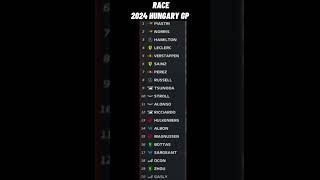 🔴 Race Results  Formula 1  2024 Hungary Grand Prix  2024HungaryGP F1 hungaroringCircuit [upl. by Ebocaj812]