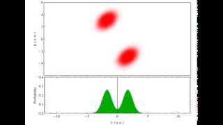 Wigner function Incoherent superposition of two gaussian wavepackets [upl. by Mayor]