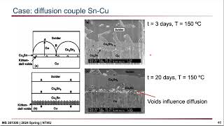 MS 3013002024 Spring071Kirkendall effect and BoltzmanMatano analysis [upl. by Enilav562]
