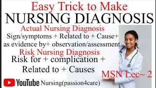 Nursing Diagnosis  Nursing Diagnosis for Fever  Actual ND  Risk ND [upl. by Dedie]