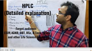 HPLC Detailed explanation [upl. by Niki]