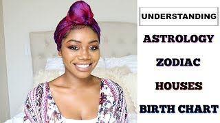 ASTROLOGY 101  Zodiac Houses Moon Signs Rising Signs Planet Energy amp Birth Charts [upl. by Yelnahs88]