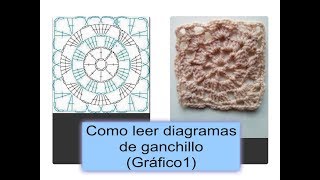 DIAGRAMA 1 Como interpretar los patrones gráficos de ganchillo [upl. by Mcgurn]