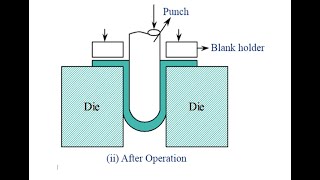 Deep drawing process in Ansys workbench 192 part 1 [upl. by Warder6]