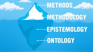 Ontology epistemology methodology and methods I ontology and epistemology in research examples [upl. by Shaina]