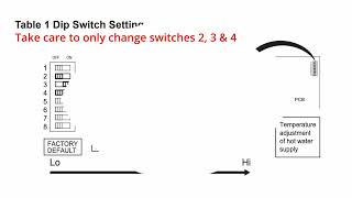 Thermann 26 Water Heater Temperature Adjustment [upl. by Oeramed]