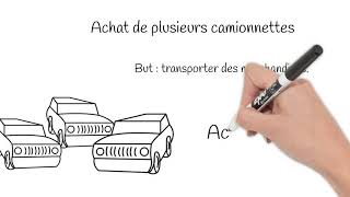 ✅ Charges et Actif immobilisé  Exercice corrigé cours n°10 [upl. by Ezana885]