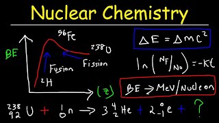 Nuclear Chemistry amp Radioactive Decay Practice Problems [upl. by Alpheus]