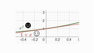 Linearisierung von Funktionen [upl. by Ayyidas]