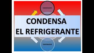 ciclo de refrigeracion aire acondicionado [upl. by Marilin890]