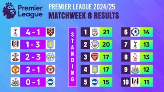 Matchweek 8 Match Results  Premier League 202425 [upl. by Ytima]