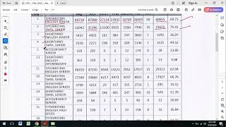 Typewriting Result Analysis  Typewriting Exam Result date [upl. by Binetta]