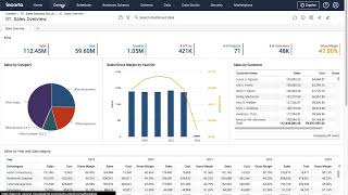 Automated Insights  Relevance [upl. by Jepson]