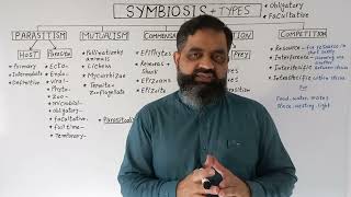 Symbiosis UrduHindi medium  Prof Masood fuzail  Parasitism  Commensalism  Mutualism  Predation [upl. by Sibelle619]