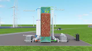 Biomethanisierung mit dem GICON®Rieselbettverfahren [upl. by Ihcas37]
