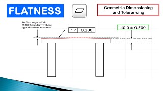 What is Flatness  GDampT  Measurement amp Metrology  How to Measure Flatness [upl. by Tiphani]