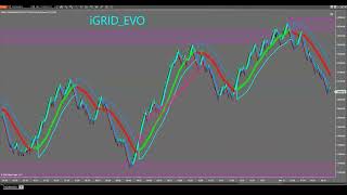 iGRIDEVO Now Available Adjustment amp Settings Briefing [upl. by Mazonson]