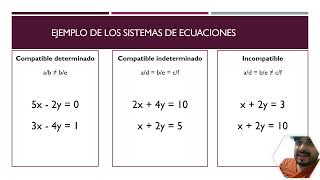 Sistemas de ecuaciones [upl. by Nahgrom689]