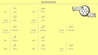 pronomes em arabe [upl. by Aneerak]