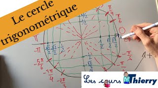 Le cercle trigonométrique [upl. by Annunciata626]