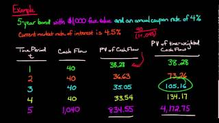 Macaulay Duration [upl. by Atiuqcaj219]