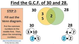 How to find the GCF and LCM of two numbers using prime factorization and Venn diagram [upl. by Dallman]