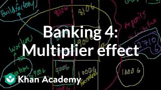 Banking 4 Multiplier effect and the money supply [upl. by Eenahpets209]