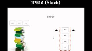 การแปลง infix เป็น postfix ด้วย stack [upl. by Anbul]