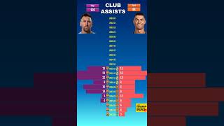 Pt 2 Messi vs Ronaldo  Club Assists [upl. by Kcirederf]