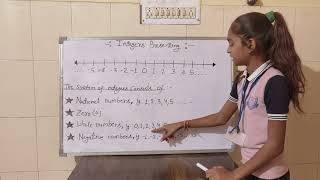 Mathematics Activity integers presenting Number line [upl. by Idnic]