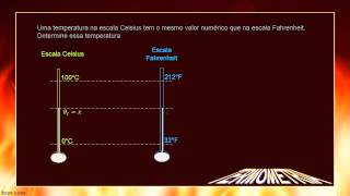 Revisão de Termometria [upl. by Disario]