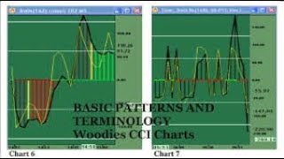 Learning best setting Woodie cci system indicator pattern 2018 [upl. by Karine909]