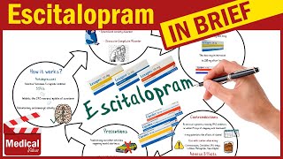 Escitalopram Lexapro  Cipralex What is Lexapro Used for Escitalopram Uses Dosage Side Effects [upl. by Dedie565]