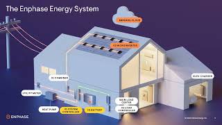 Designing an IQ8 Series Microinverter powered solar system Webinar English [upl. by Pacien791]