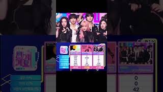 🏆 APT 2nd Win Inkigayo Congratulations to ROSÉ amp BrunoMars for winning blackpink fyp kpop [upl. by Tenahs]