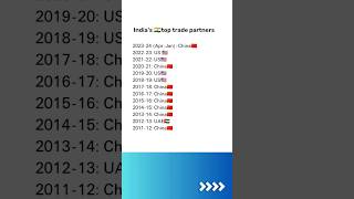 Indias Top Trade Partners 2011  2024 shorts indianeconomy upsc tspscgroup1 appscgroup2 [upl. by Crooks461]