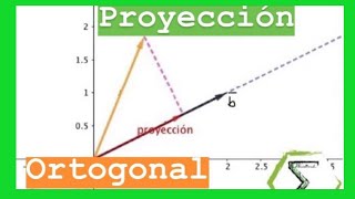 PROYECCION ortogonal de un VECTOR sobre otro  CURSO de VECTORES Clase 13 [upl. by Letsou]